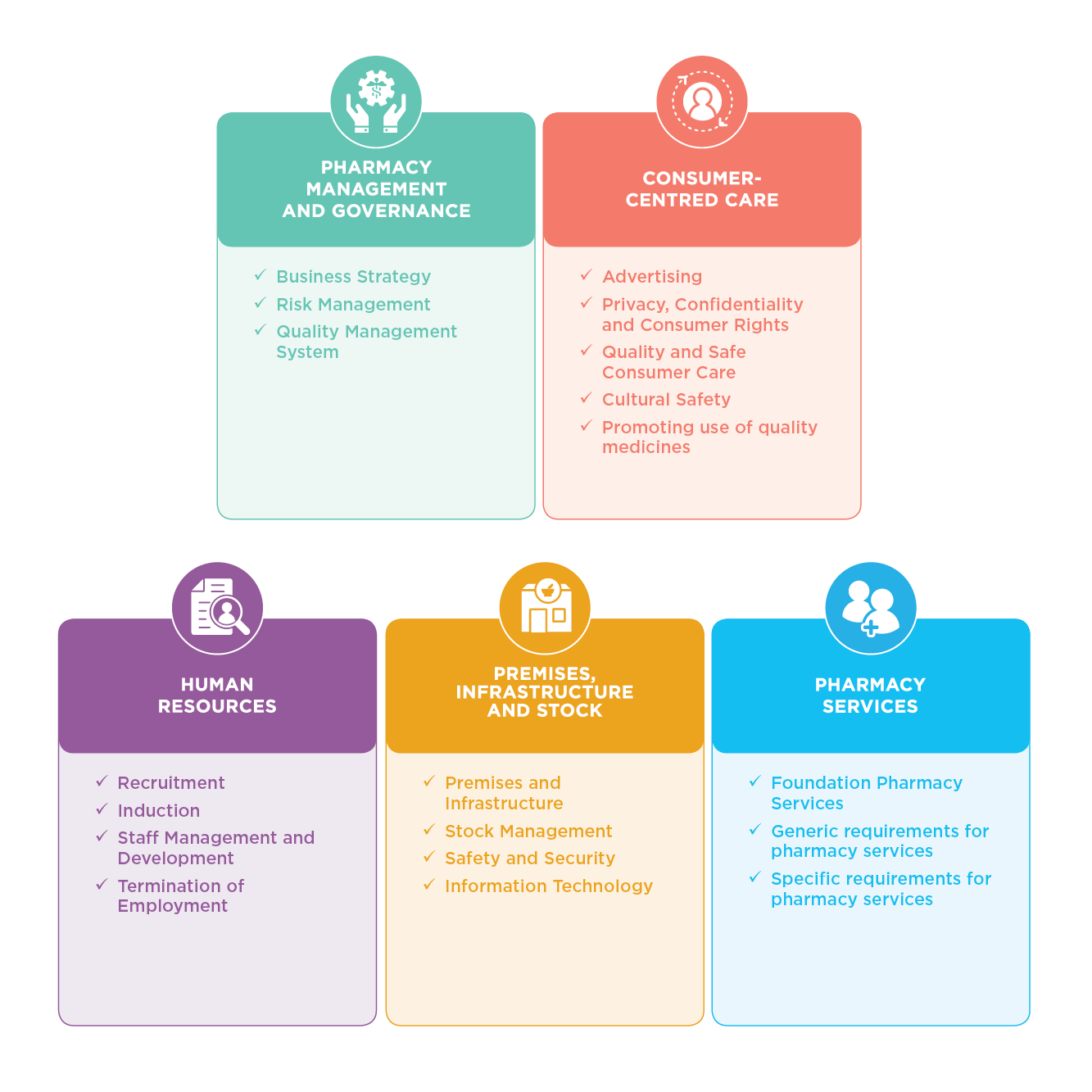 what are the 5 domains of development