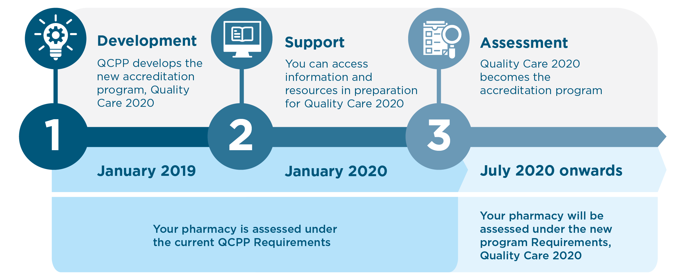 Introducing Quality Care 2020 Qcpp Site